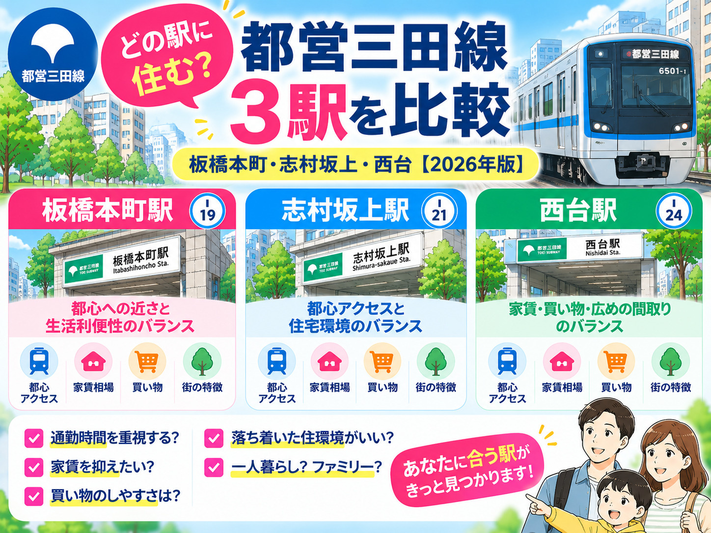 都営三田線の住みやすい駅は？板橋本町・志村坂上・西台を比較【...の画像