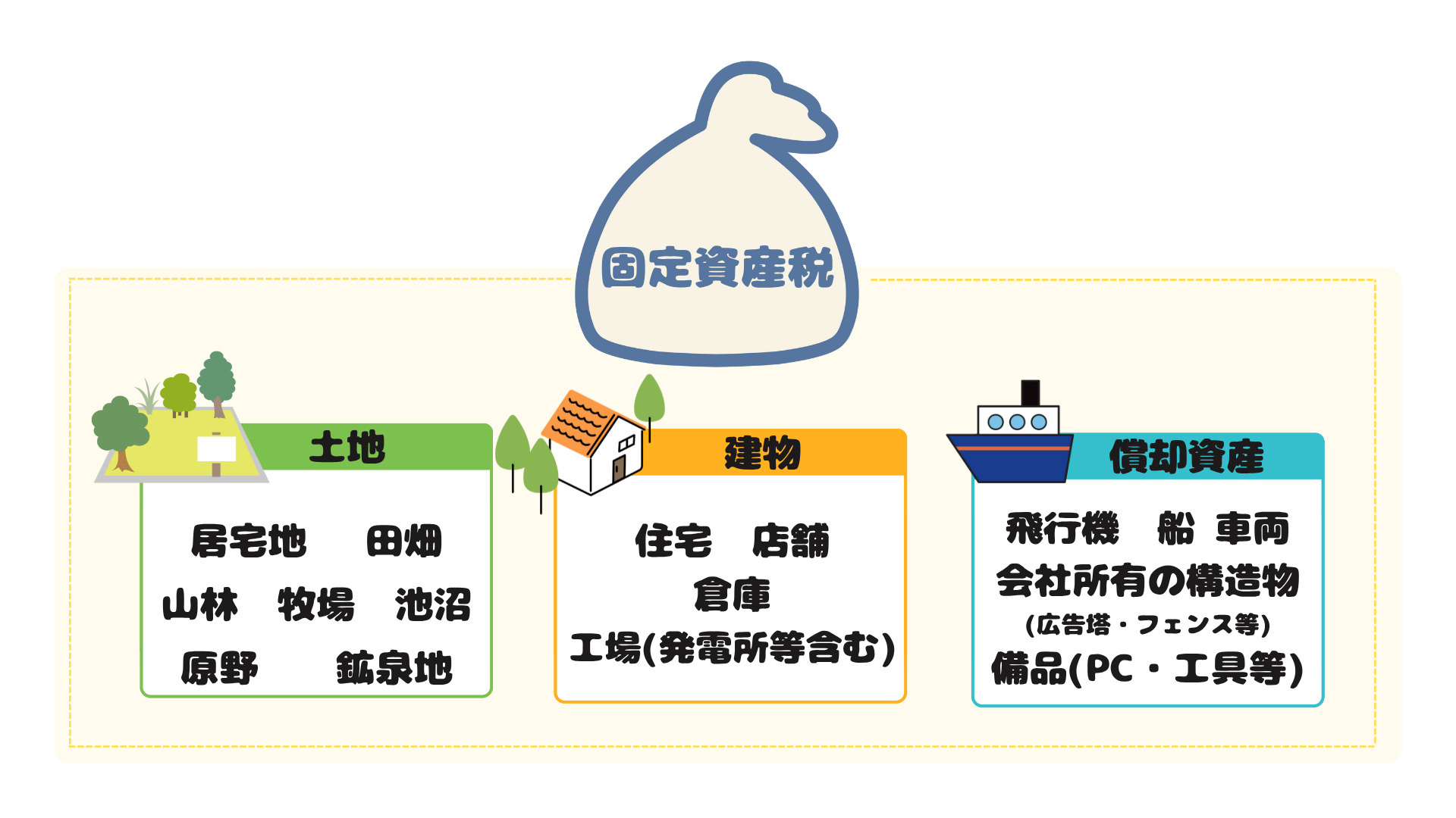 東大阪市で不動産取得したら【固定資産税】の画像