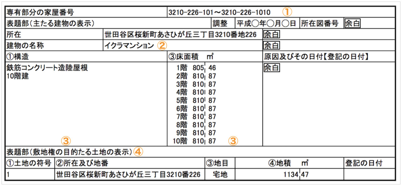 清楚易懂地解說公寓登記簿謄本的查看方式！の画像