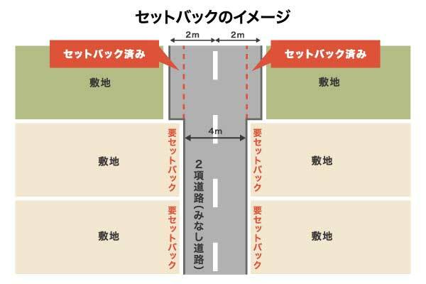 「建築基準法の道路」の画像