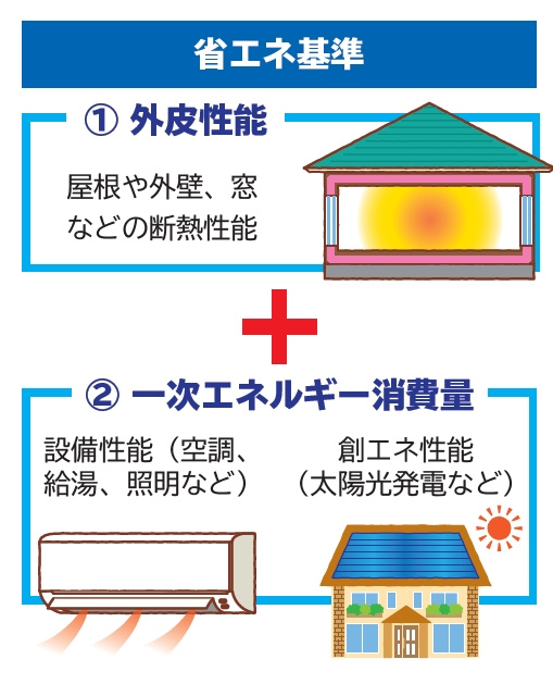 不動産会社は教えてくれない。2000年頃のマンションは「省エ...の画像