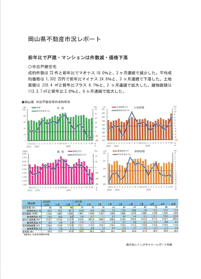 市況レポート（2025.12.10）の画像