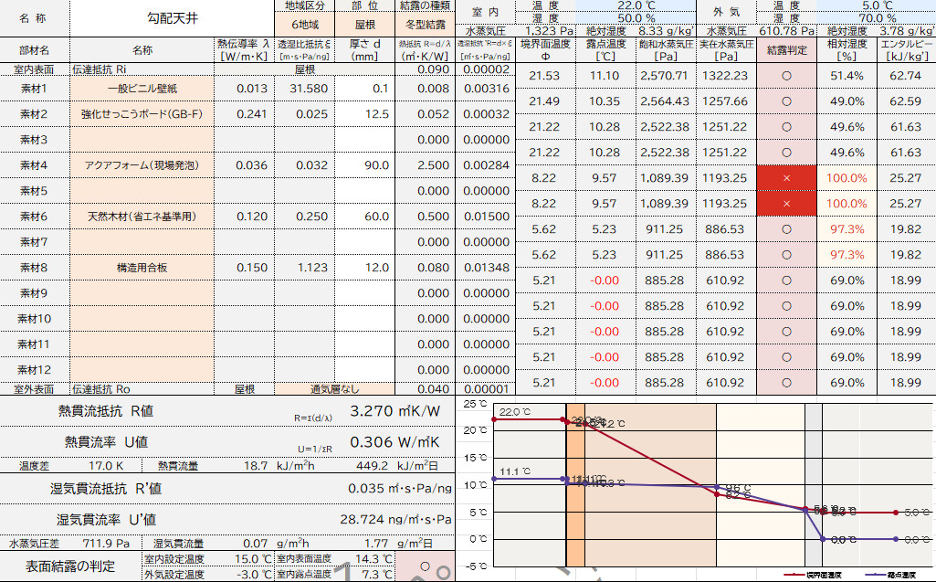 家づくりは奥が深いの画像