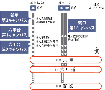 神戸大学までの通学ルート完全図解　阪神御影（始発）・六甲道｜...の画像