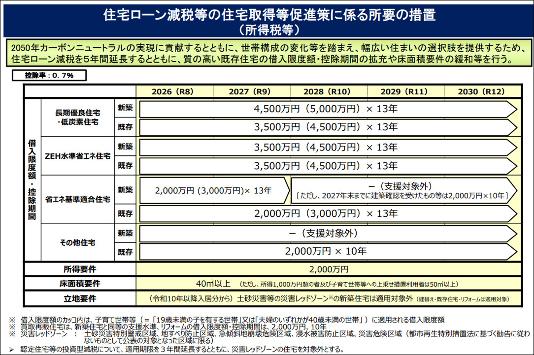 住宅ローン控除について【令和8年度版】の画像