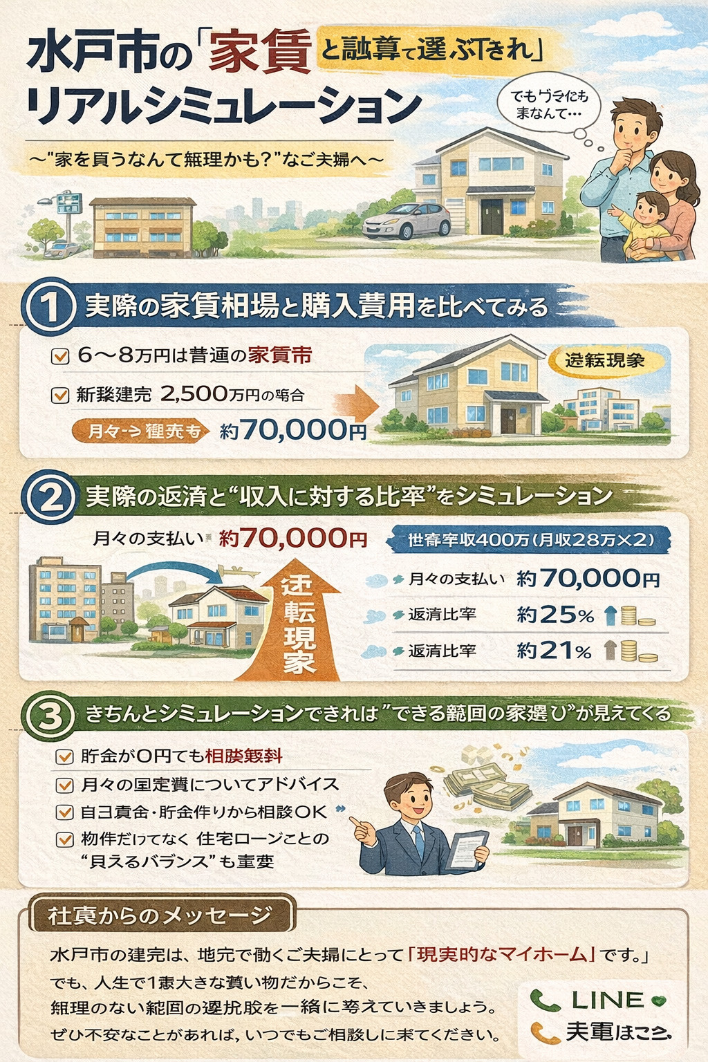 水戸市でよくある「家賃＝住宅ローン」って本当？の画像