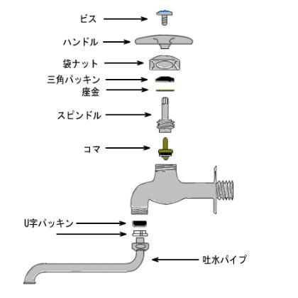 「水栓から水ポタポタ落ちる原因」の画像