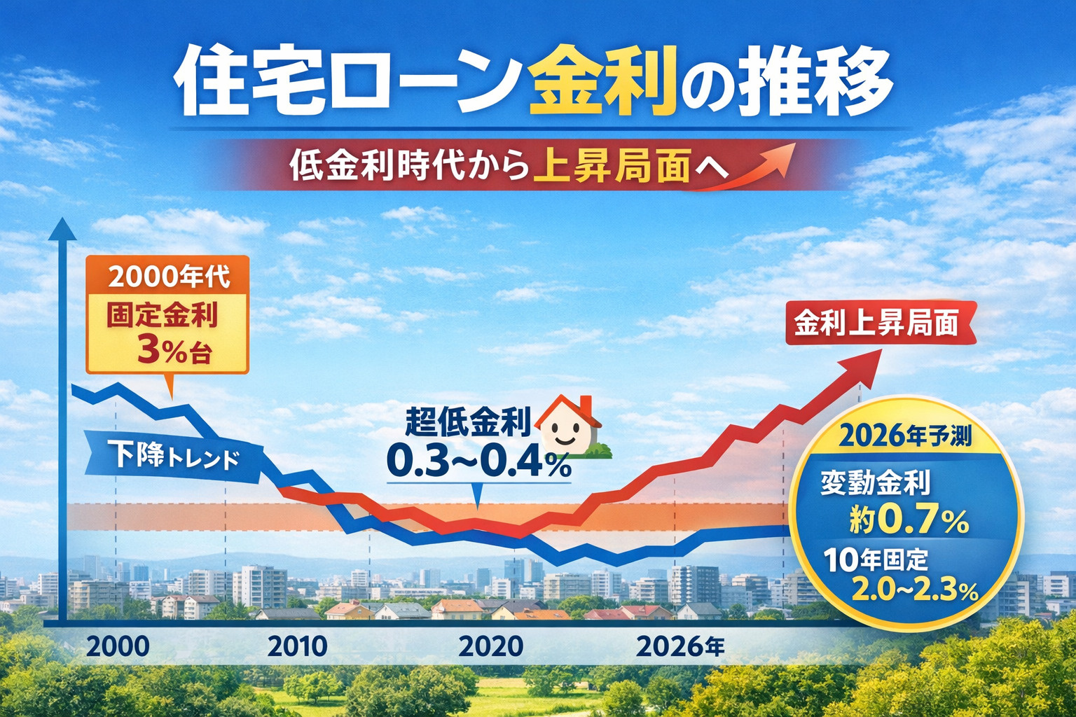 【2026年保存版】豊明市で住宅ローンを組むなら今は買い時？...の画像