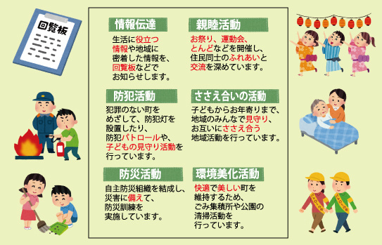 日本で暮らすなら知っておきたい 外国人にもわかる 自治会・町...の画像