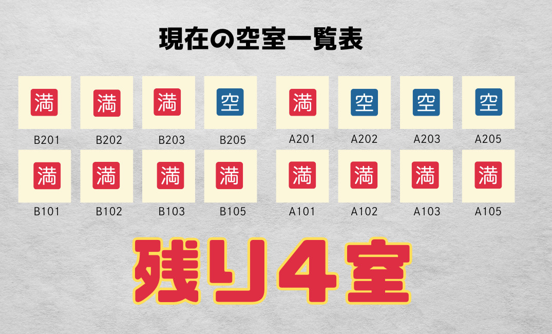 残り4室の画像