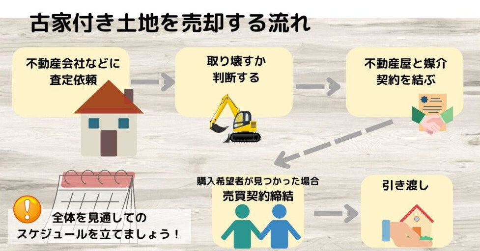 枚方市の土地売却を考えたら流れは？初心者にも分かりやすく解説...の画像
