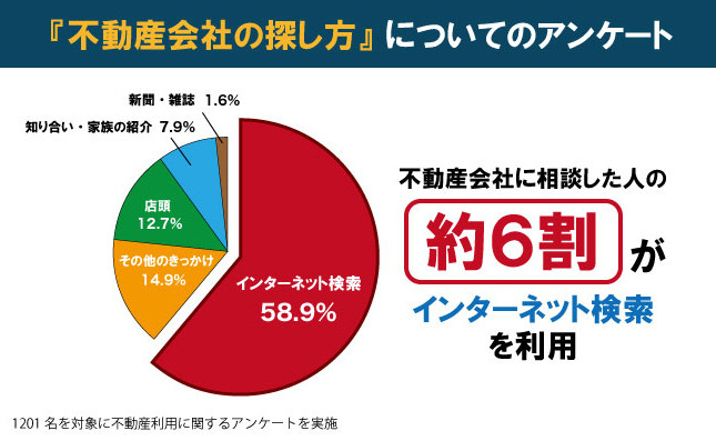 枚方市で不動産売却会社を探すならどこがおすすめ？信頼できる選...の画像