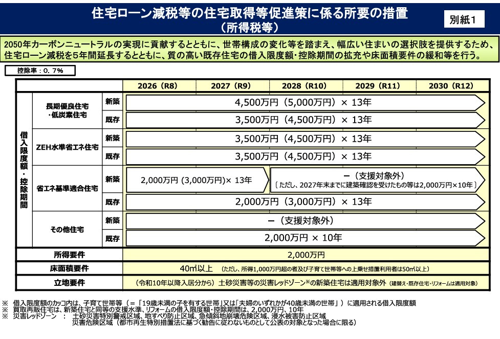 最新記事「住宅ローン減税」の画像