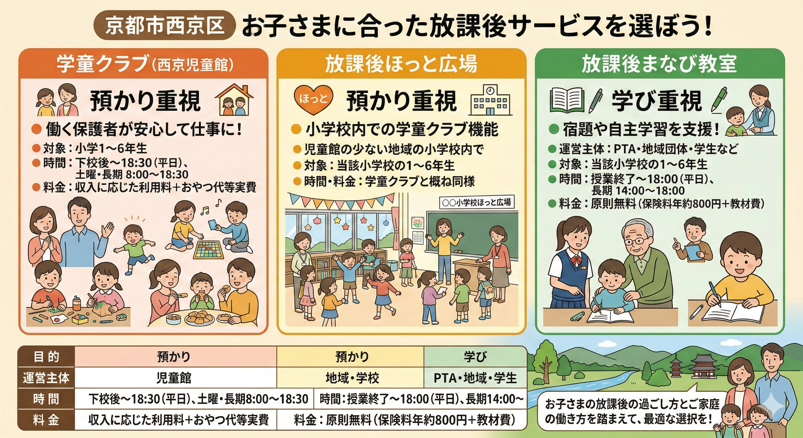 京都市立の桂小学校で学童保育を利用したい方必見！保育情報や申...の画像