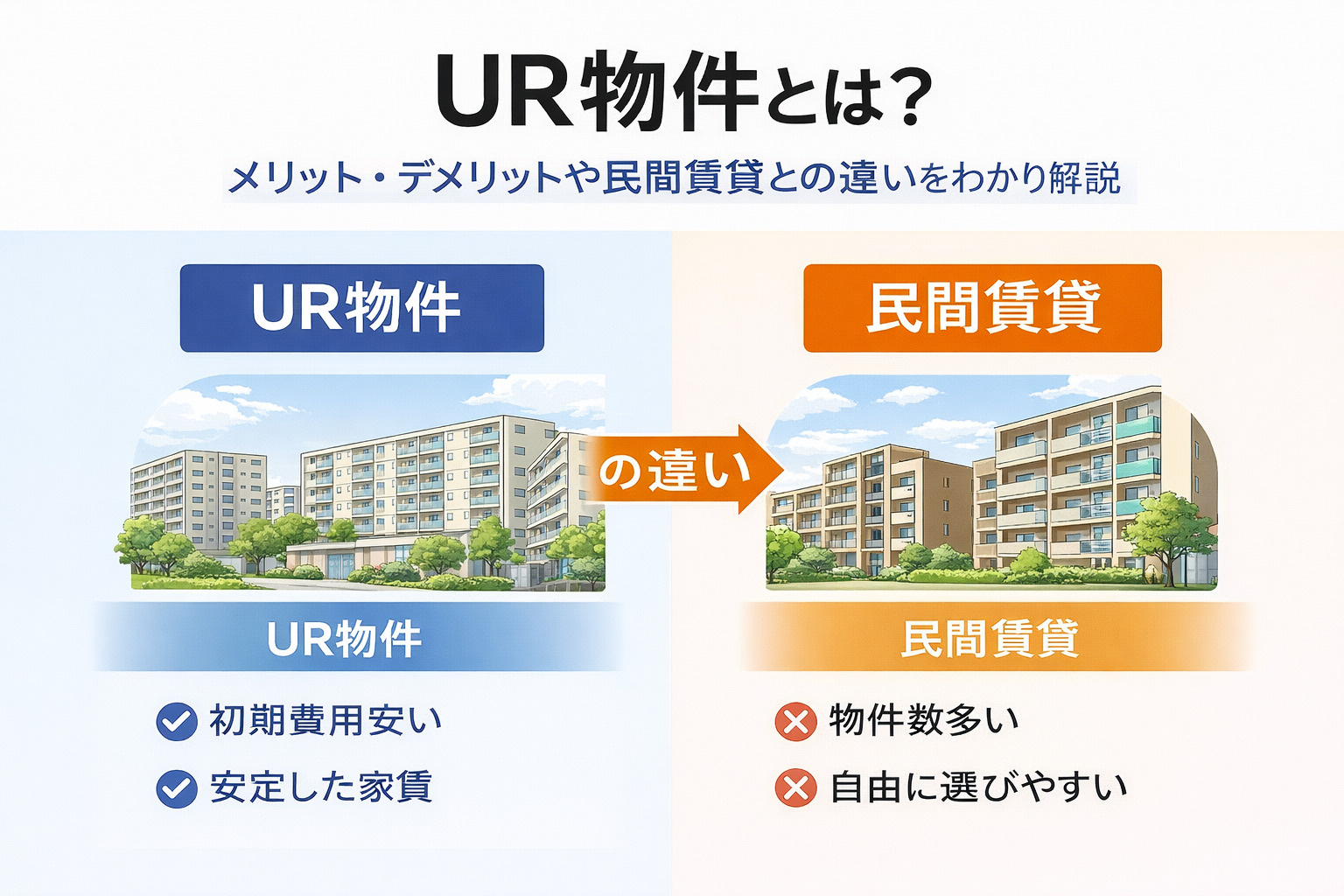 これでわかる！ＵＲ賃貸住宅！の画像
