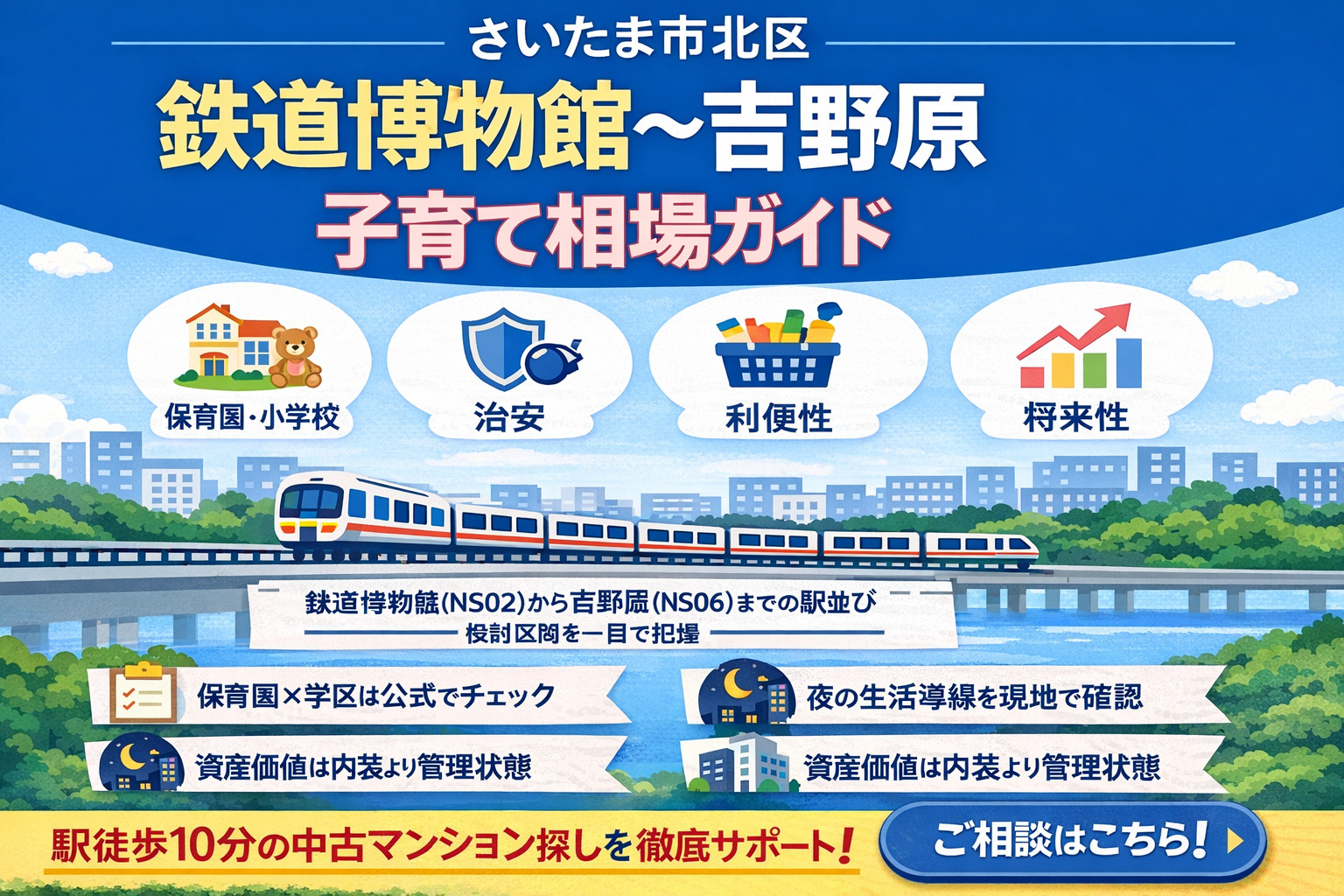 さいたま市北区 鉄道博物館〜吉野原 駅徒歩10分の子育て相場...の画像
