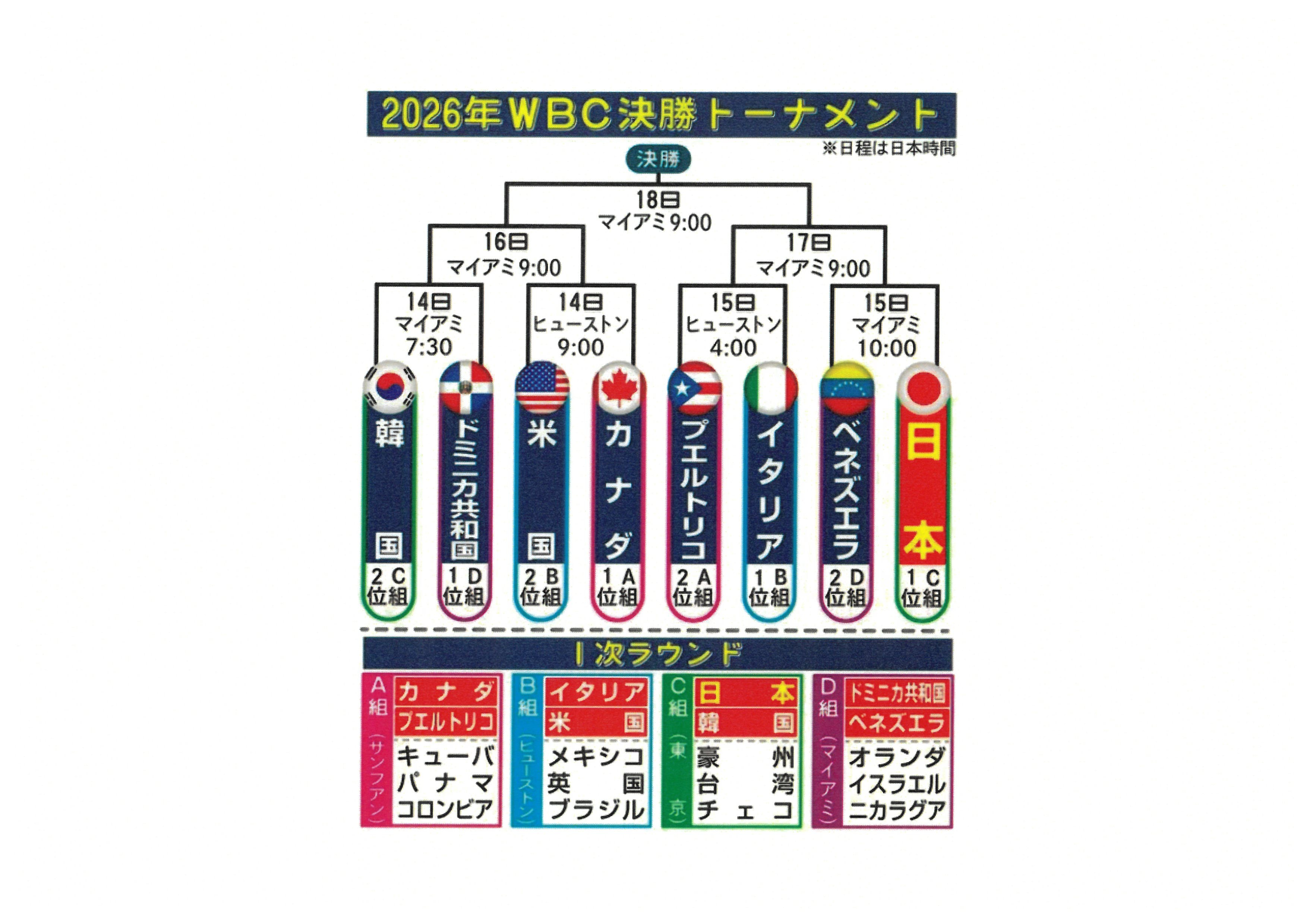 WBC 決勝トーナメントの画像