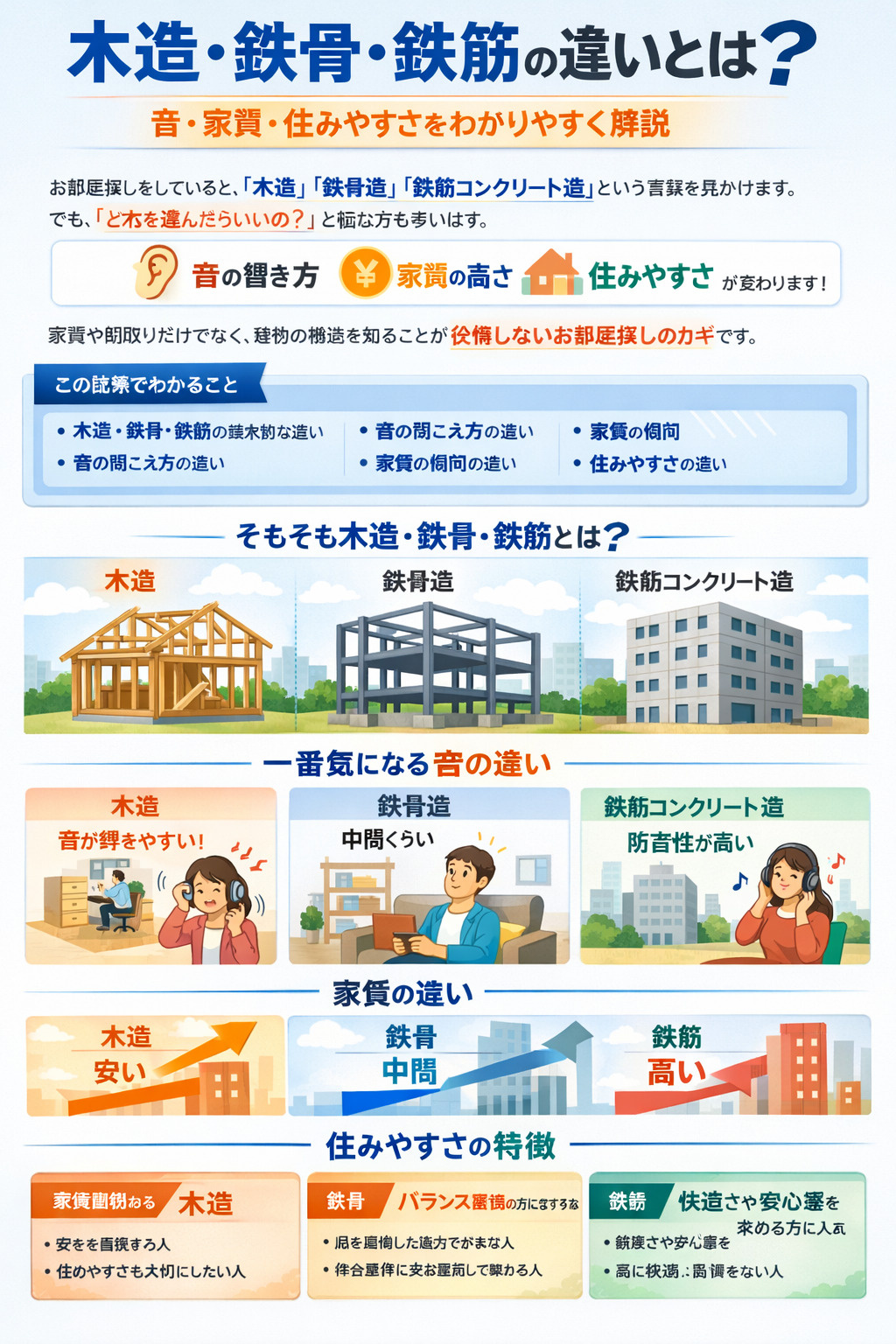 木造・鉄骨・鉄筋の違いとは？音・家賃・住みやすさを不動産屋が...の画像