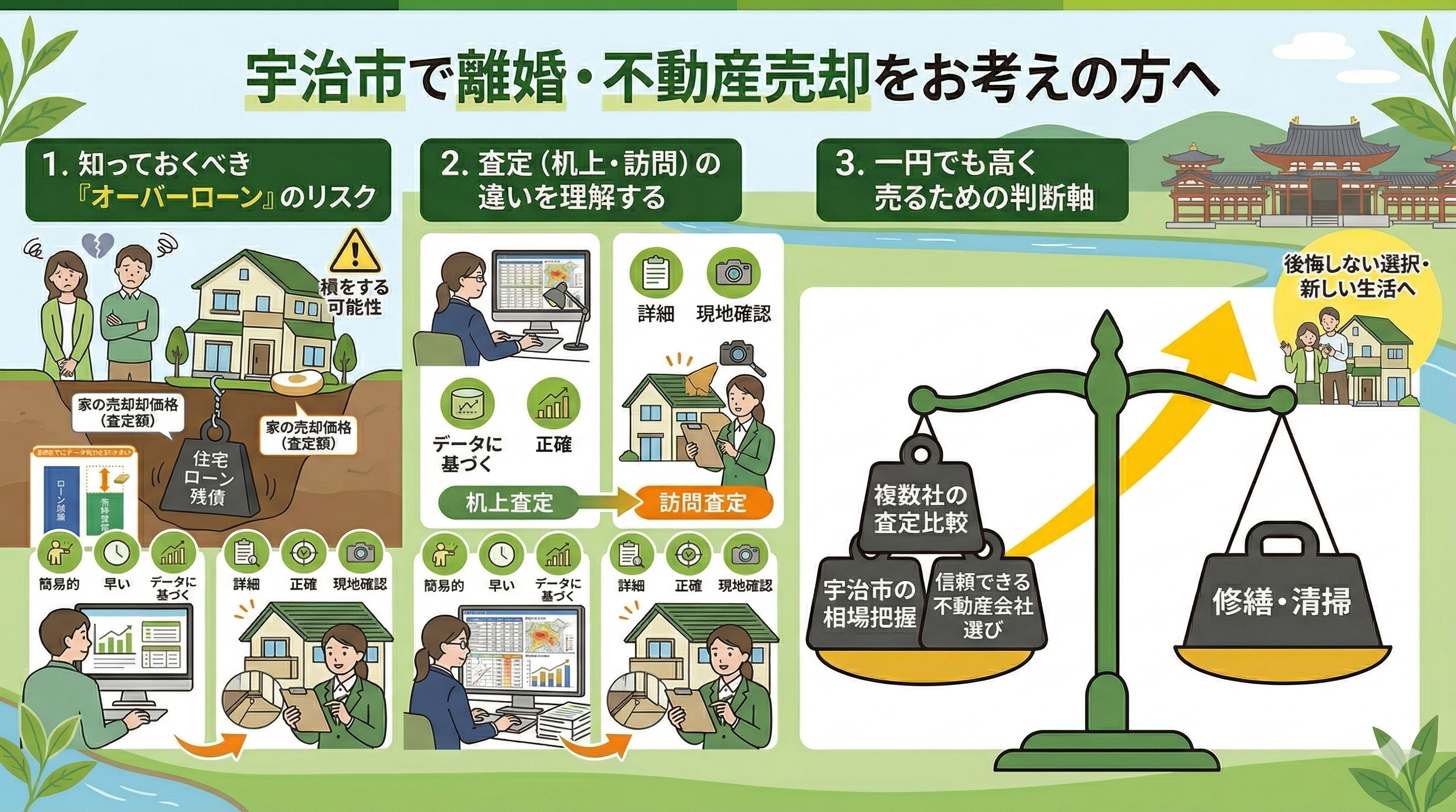 【危険】オーバーローン状態で離婚する人が見落とす罠｜宇治市で...の画像