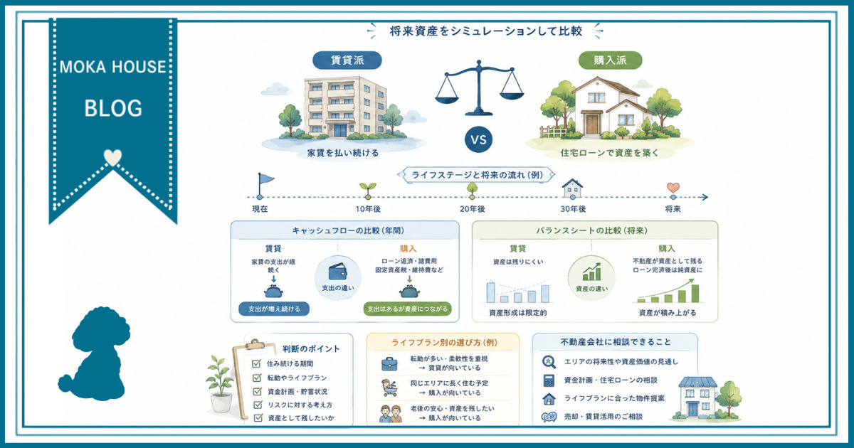 住宅ローンと家賃どちらが将来資産に有利？  自分に合うシミュ...の画像