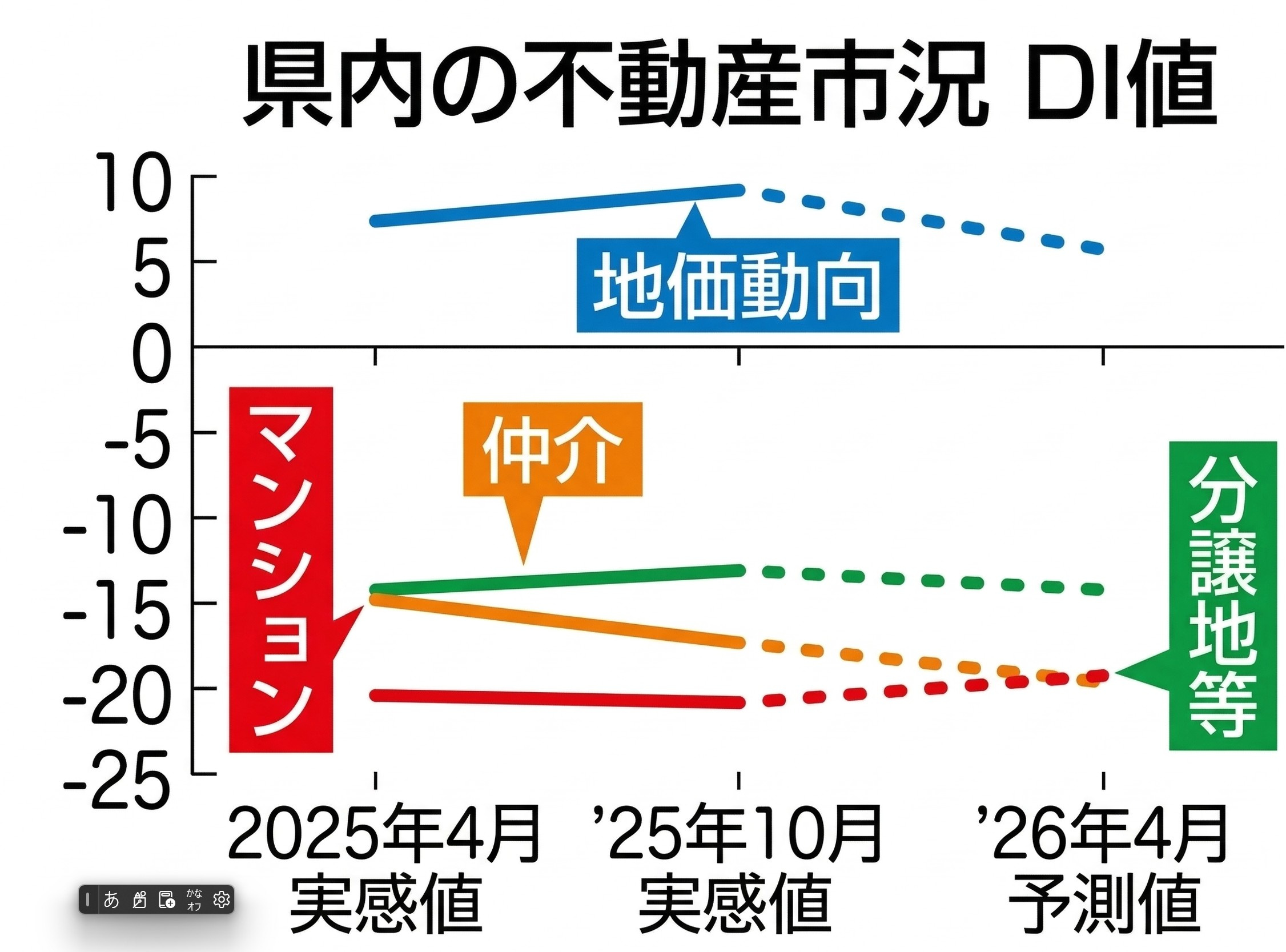 【静岡県の不動産市況】地価上昇の裏に潜む「二極化」と「買い控...の画像