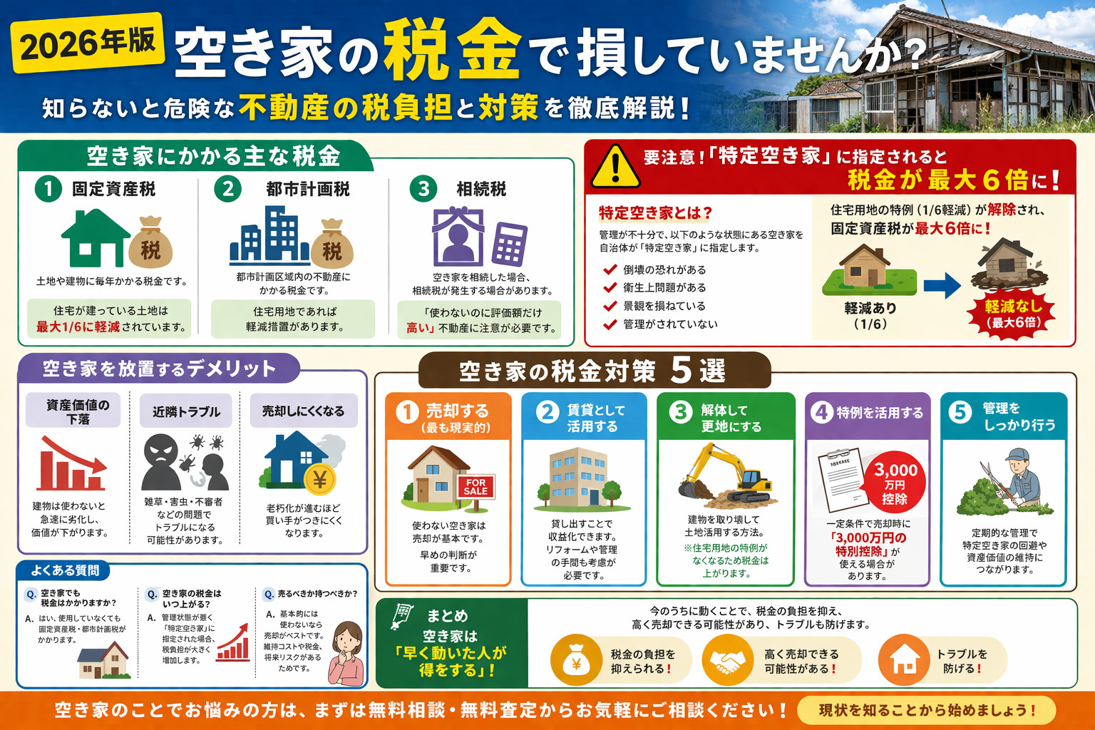 【2026年版】空き家の税金で損していませんか？知らないと危...の画像
