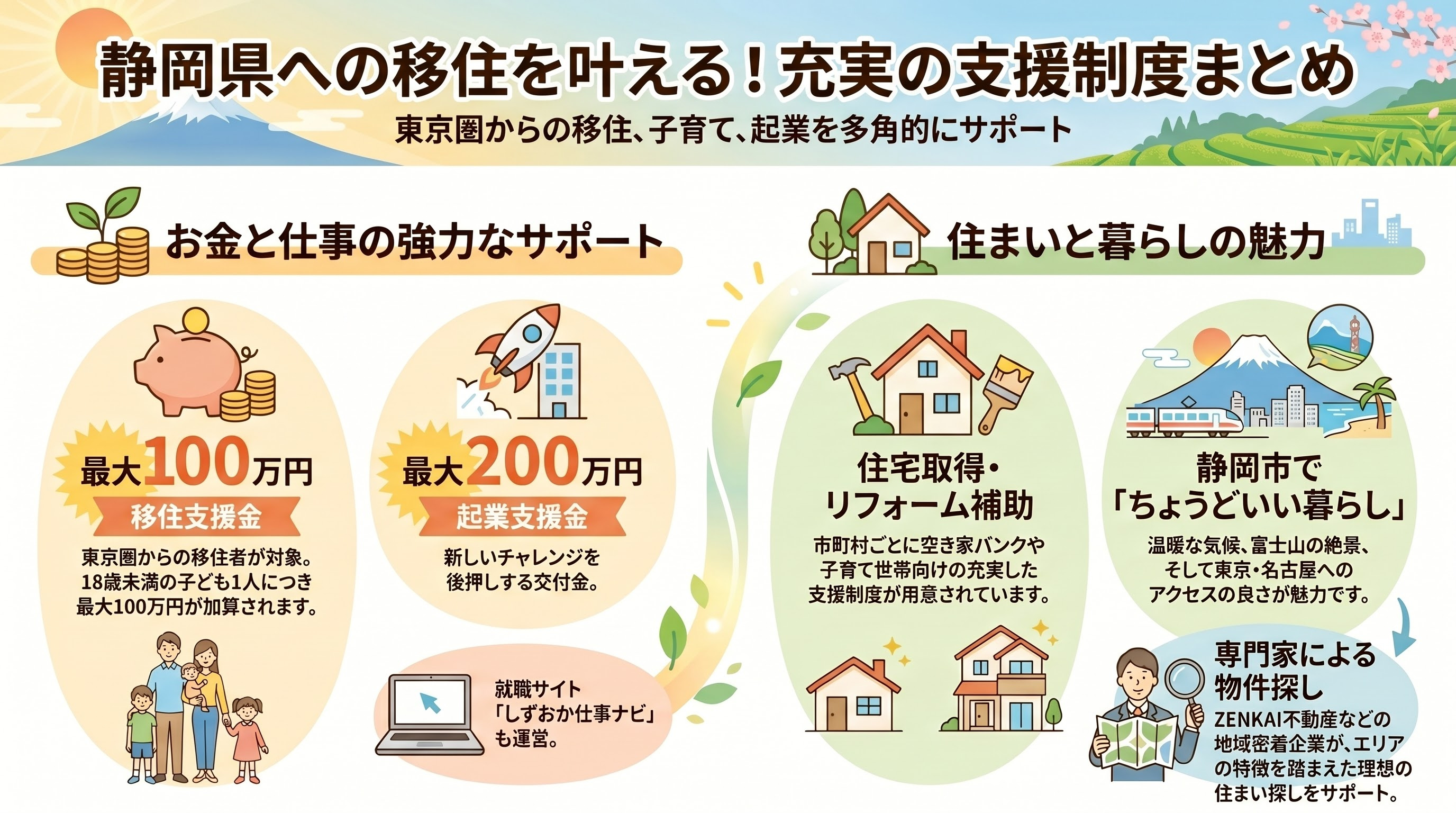 静岡県の移住支援制度を徹底解説！補助金・就業支援・住宅情報ま...の画像