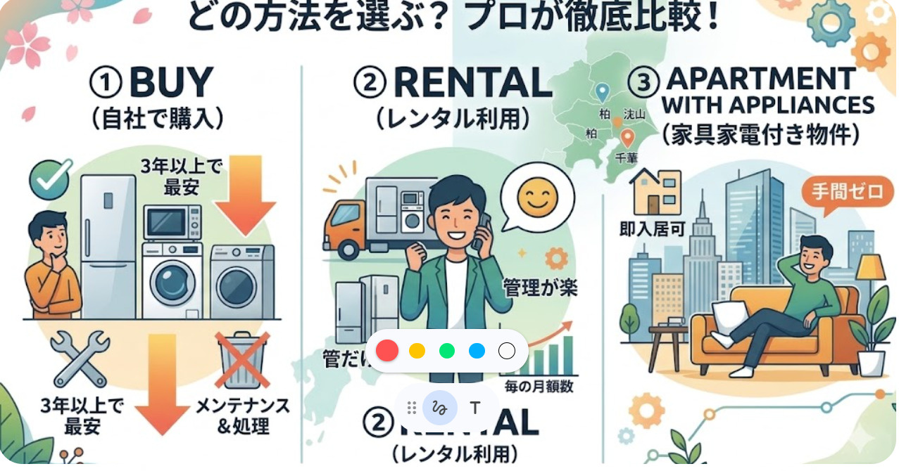 【コスト比較】技能実習生の家具家電、「購入・レンタル・備え付...の画像