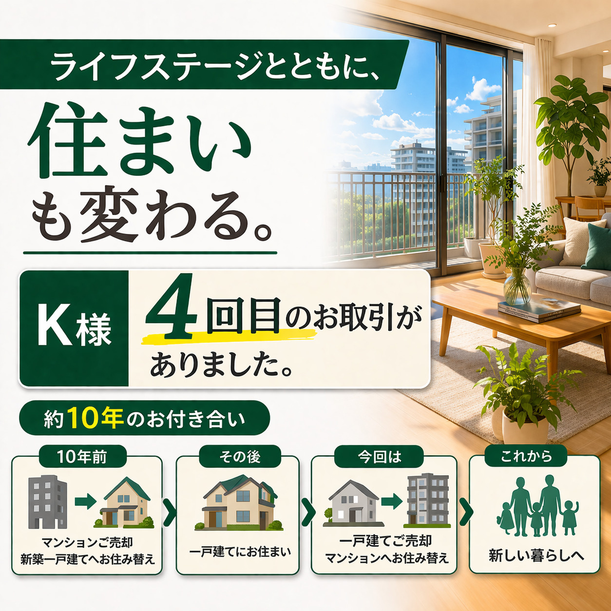 ライフステージとともに、住まいも変わる。10年で4回のご縁。...の画像