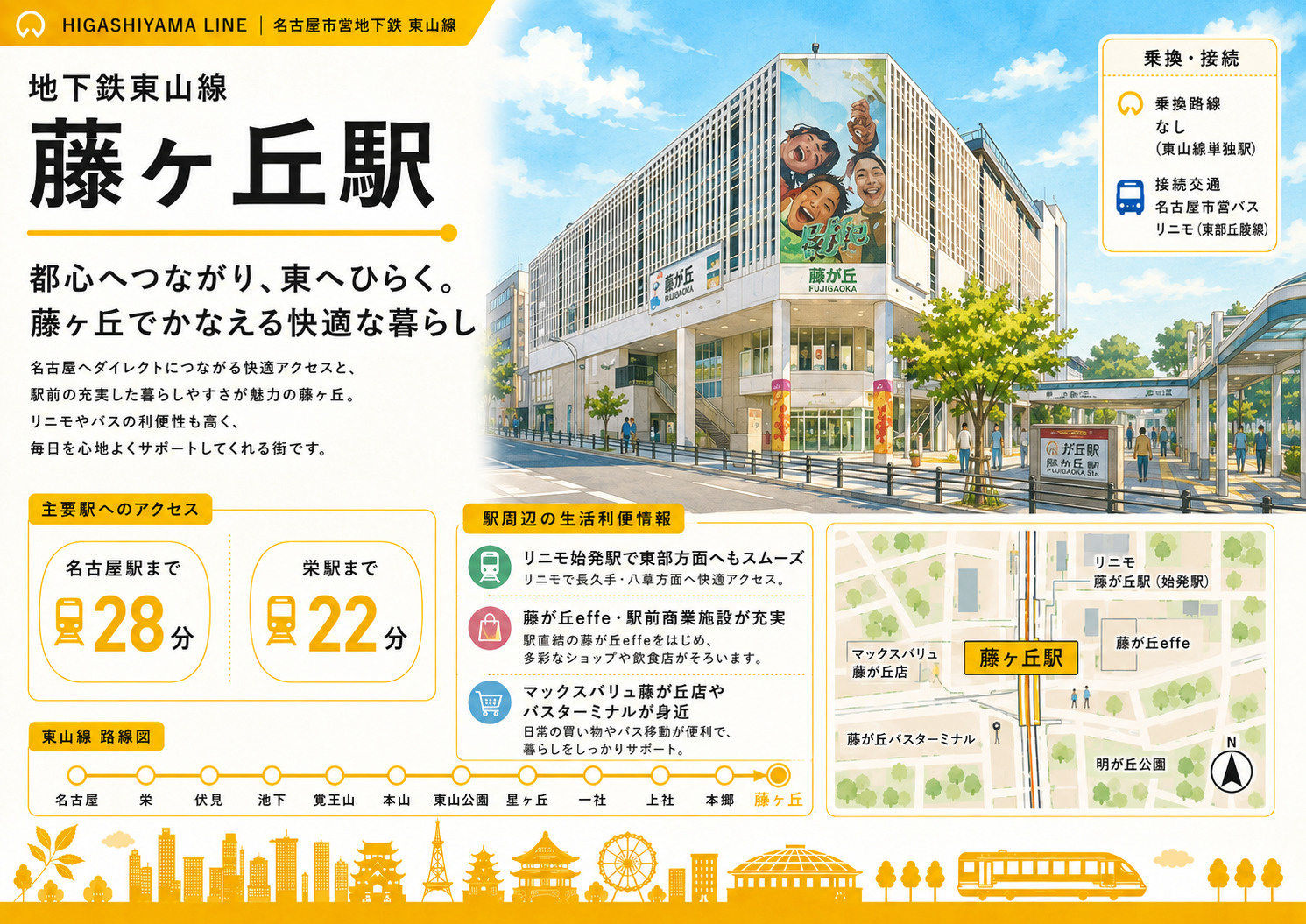 藤が丘駅は住みやすい？始発・リニモ・買い物・地価を解説｜地下...の画像