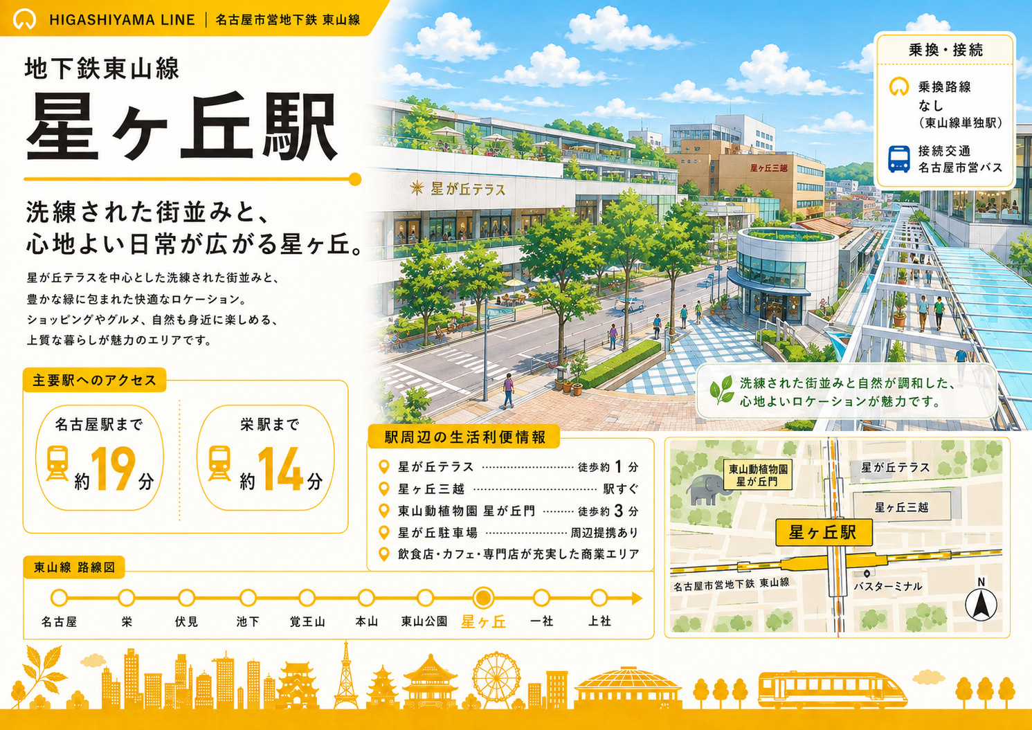 星ヶ丘駅は住みやすい？星が丘テラス・再開発・治安・地価を解説...の画像