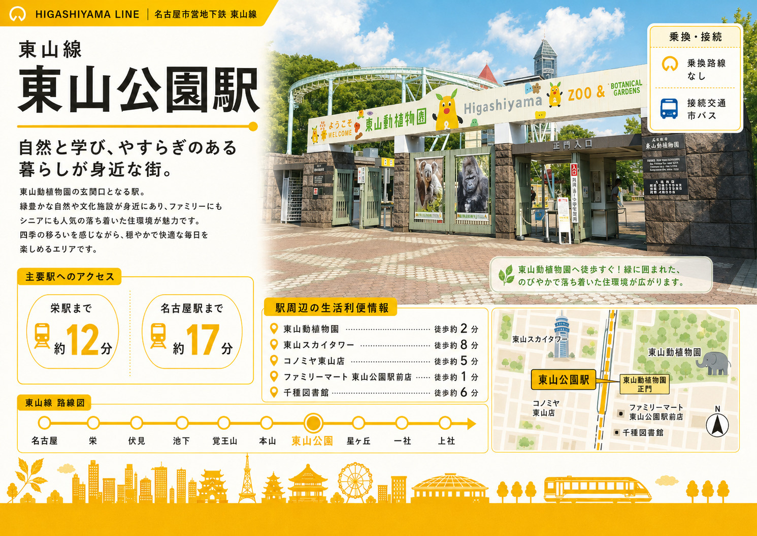 東山公園駅は住みやすい？動植物園・自然・子育て・住環境を解説...の画像