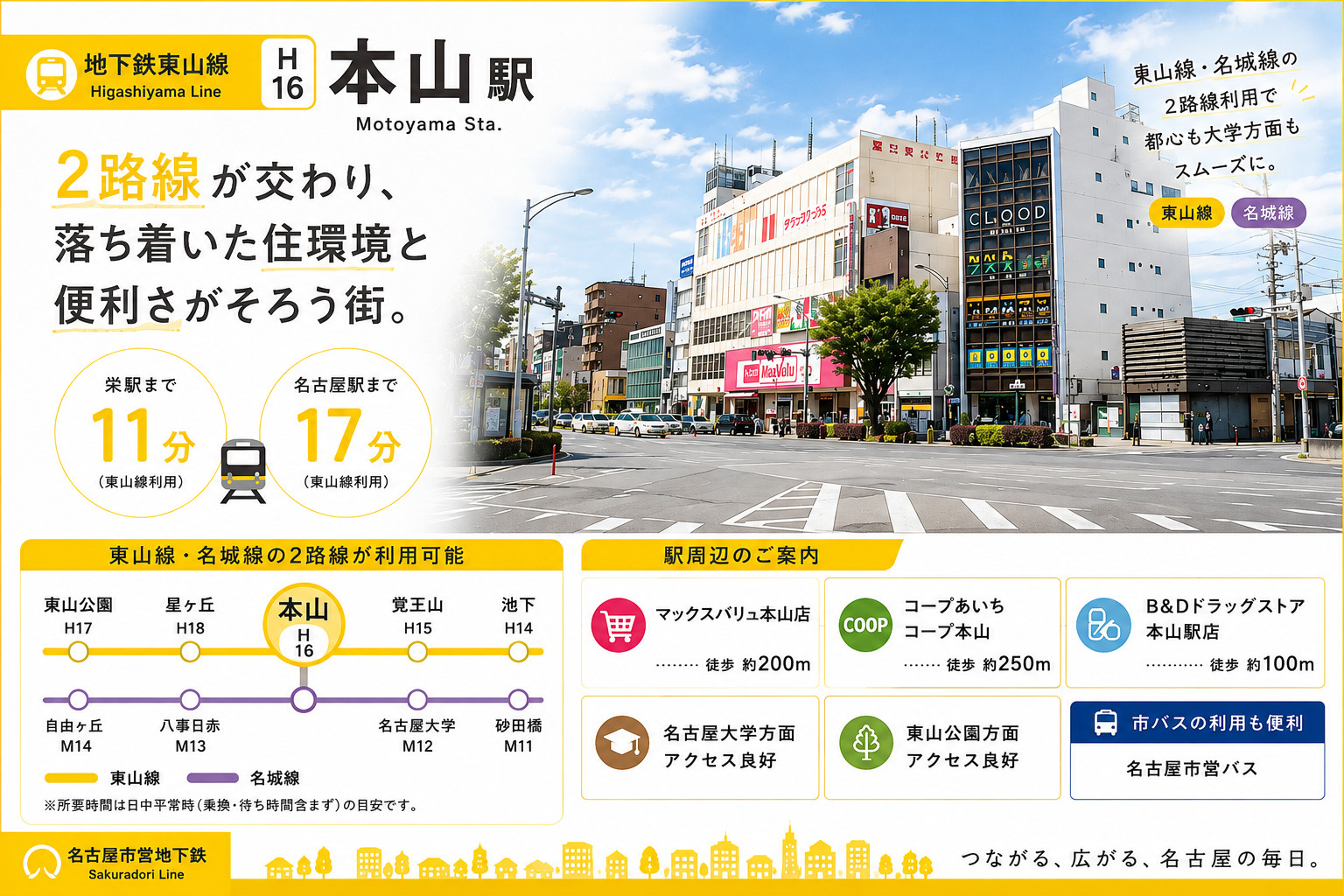 本山駅は住みやすい？2路線利用・文教環境・人気住宅地の魅力を...の画像