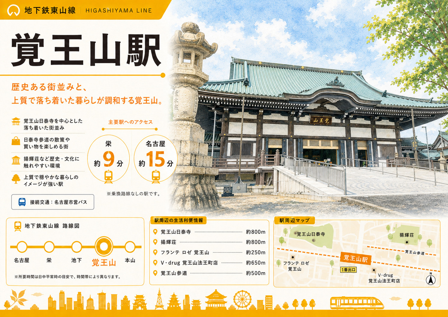 覚王山駅は住みやすい？日泰寺・街の雰囲気・子育て・資産性を解...の画像
