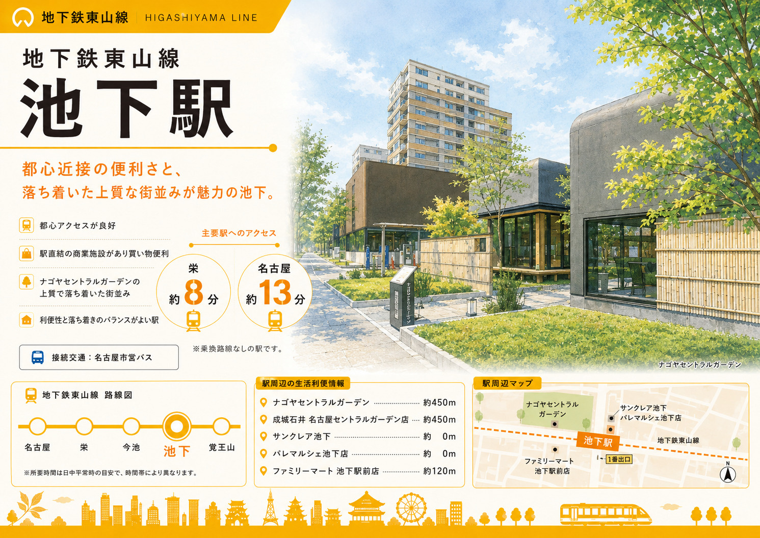 池下駅は住みやすい？都心アクセス・買い物・落ち着いた住環境を...の画像