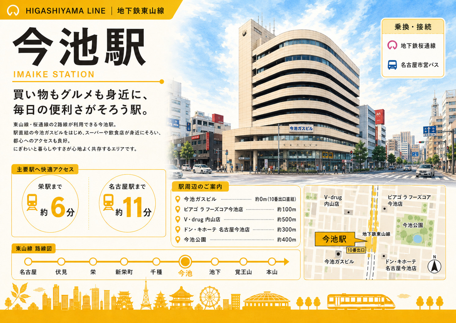 今池駅は住みやすい？2路線の利便性・買い物・治安・夜の雰囲気...の画像