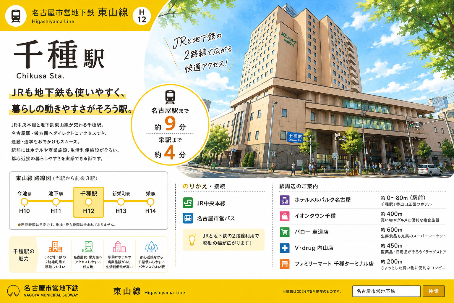 千種駅は住みやすい？JRも使える交通利便性・教育環境・治安を...の画像