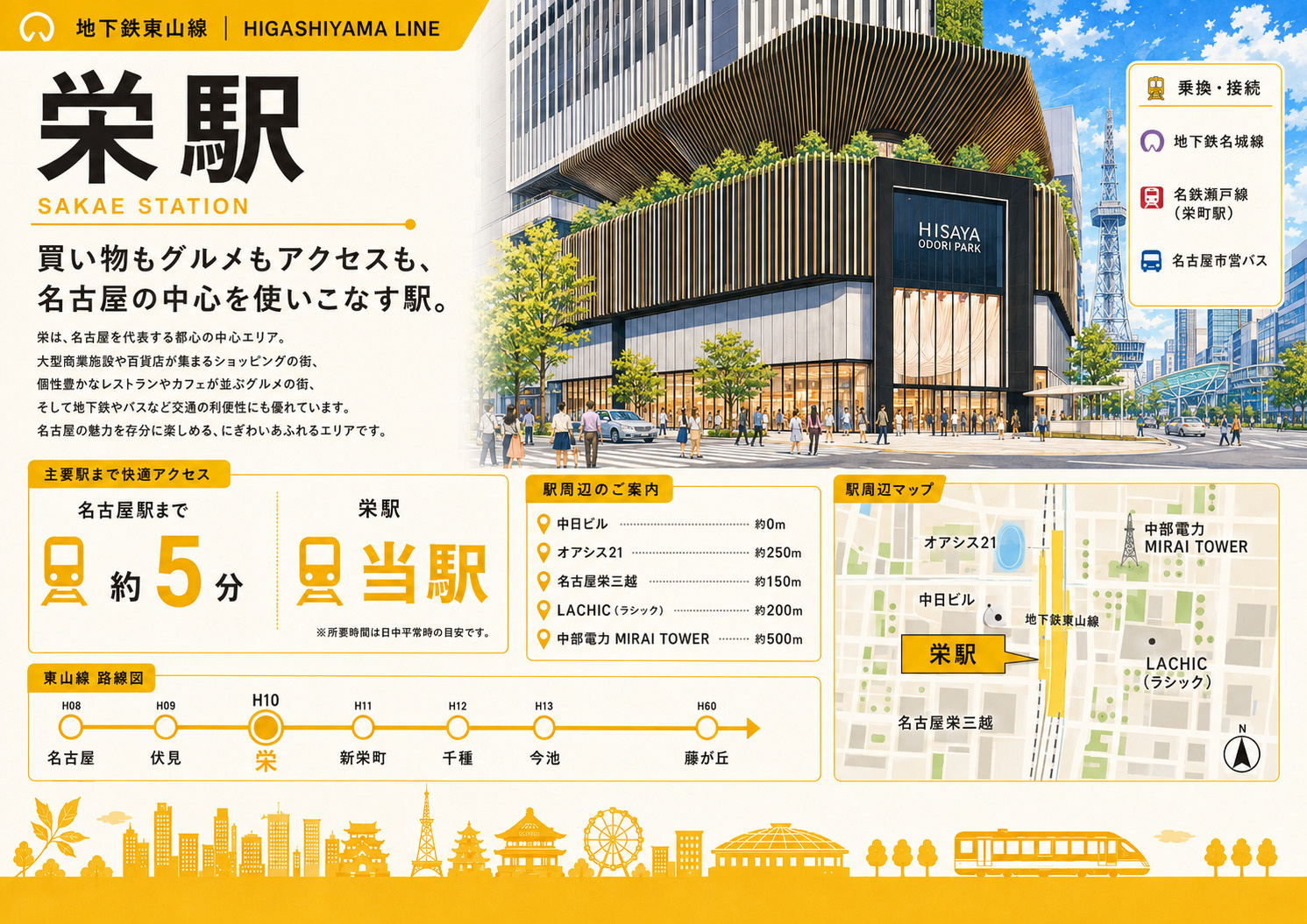 栄駅は住みやすい？買い物・治安・夜の雰囲気・住環境を解説｜地...の画像