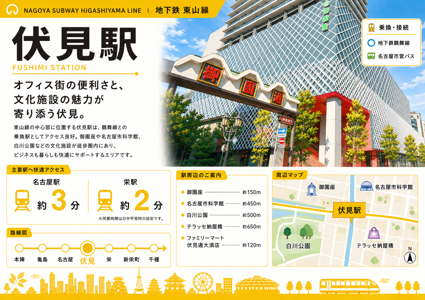 伏見駅は住みやすい？2路線利用・名駅と栄に近い住環境を解説の画像