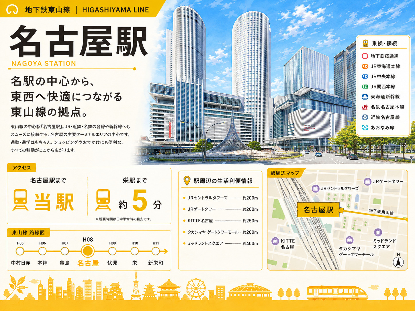 地下鉄東山線「名古屋」駅のエリア情報の画像
