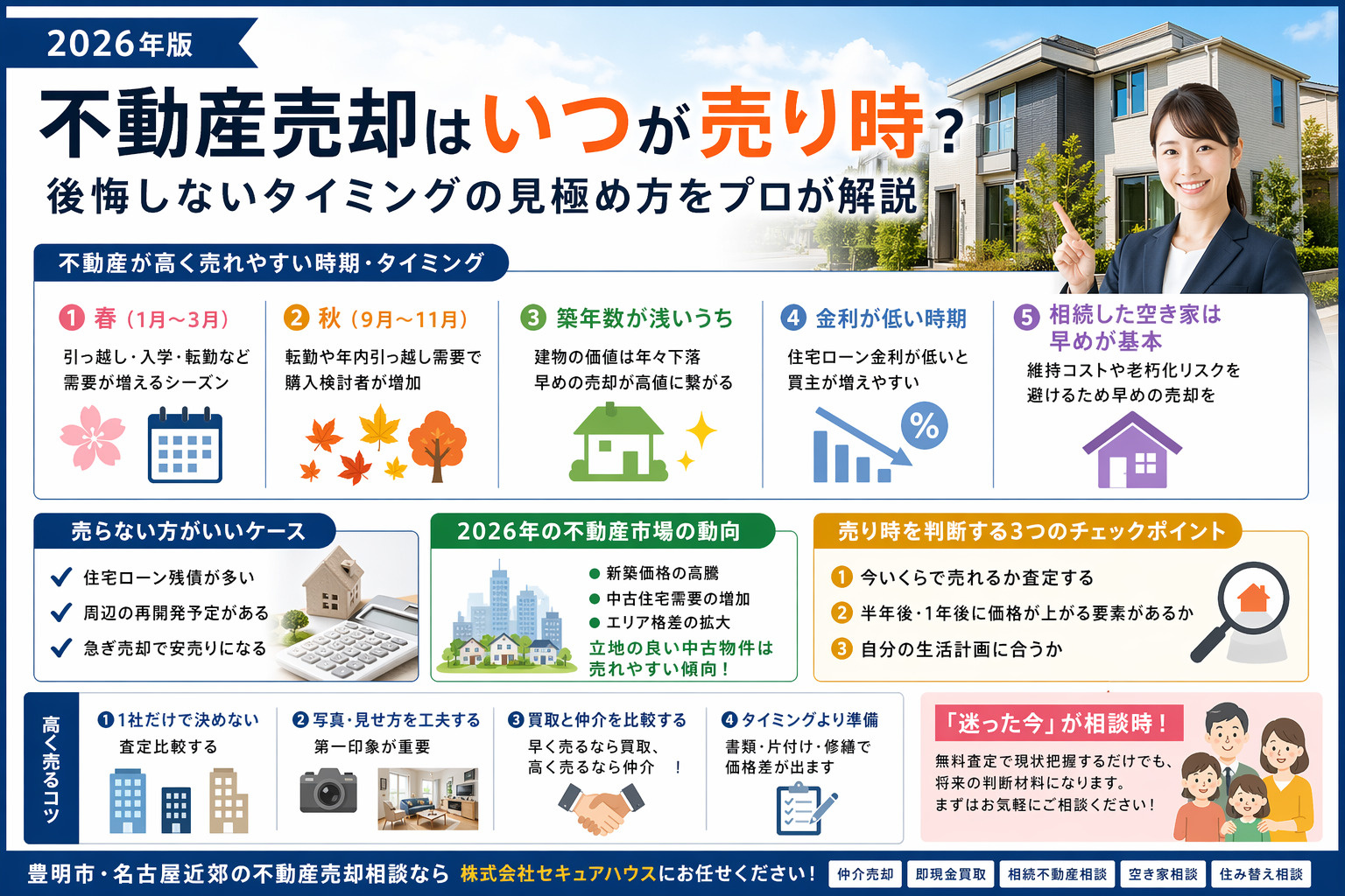 不動産売却はいつが売り時？後悔しないタイミングの見極め方をプ...の画像