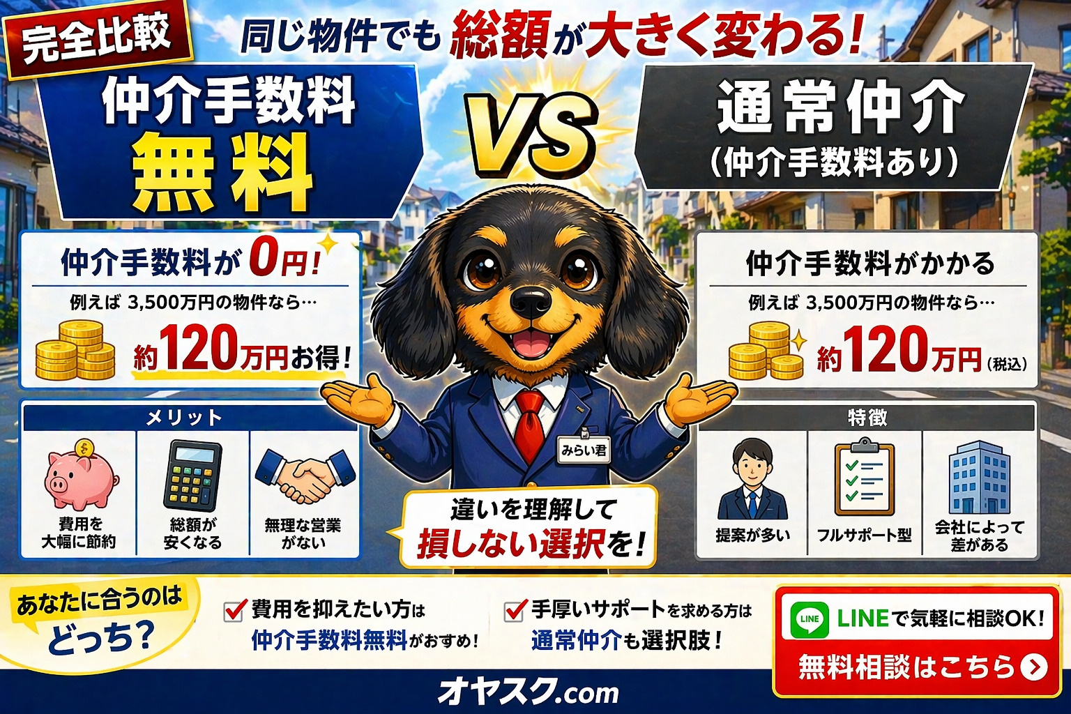 【完全比較】仲介手数料無料 vs 通常仲介｜どっちが得？総額...の画像