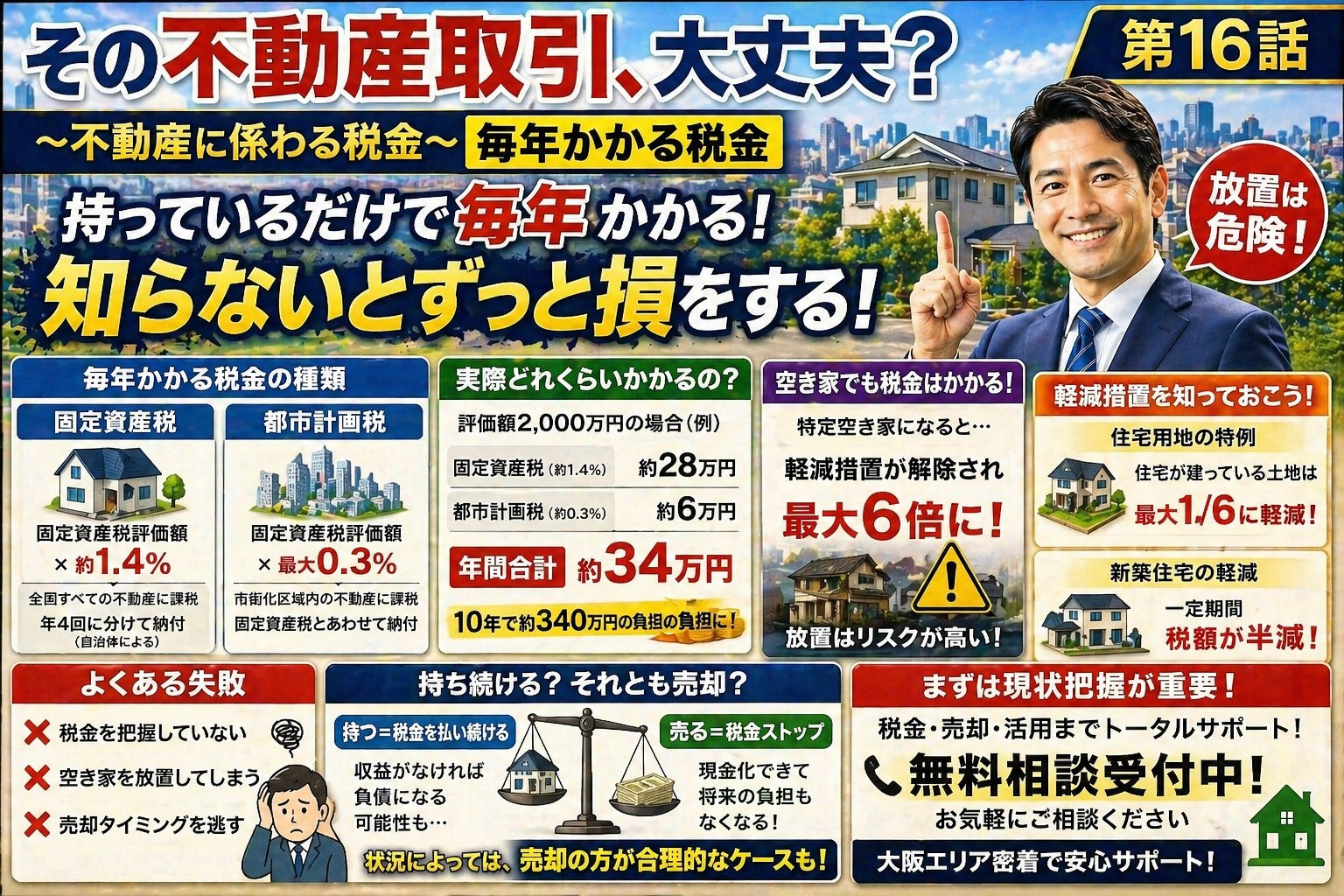 ～不動産に係わる税金～　毎年かかる税金 その不動産取引、大丈...の画像