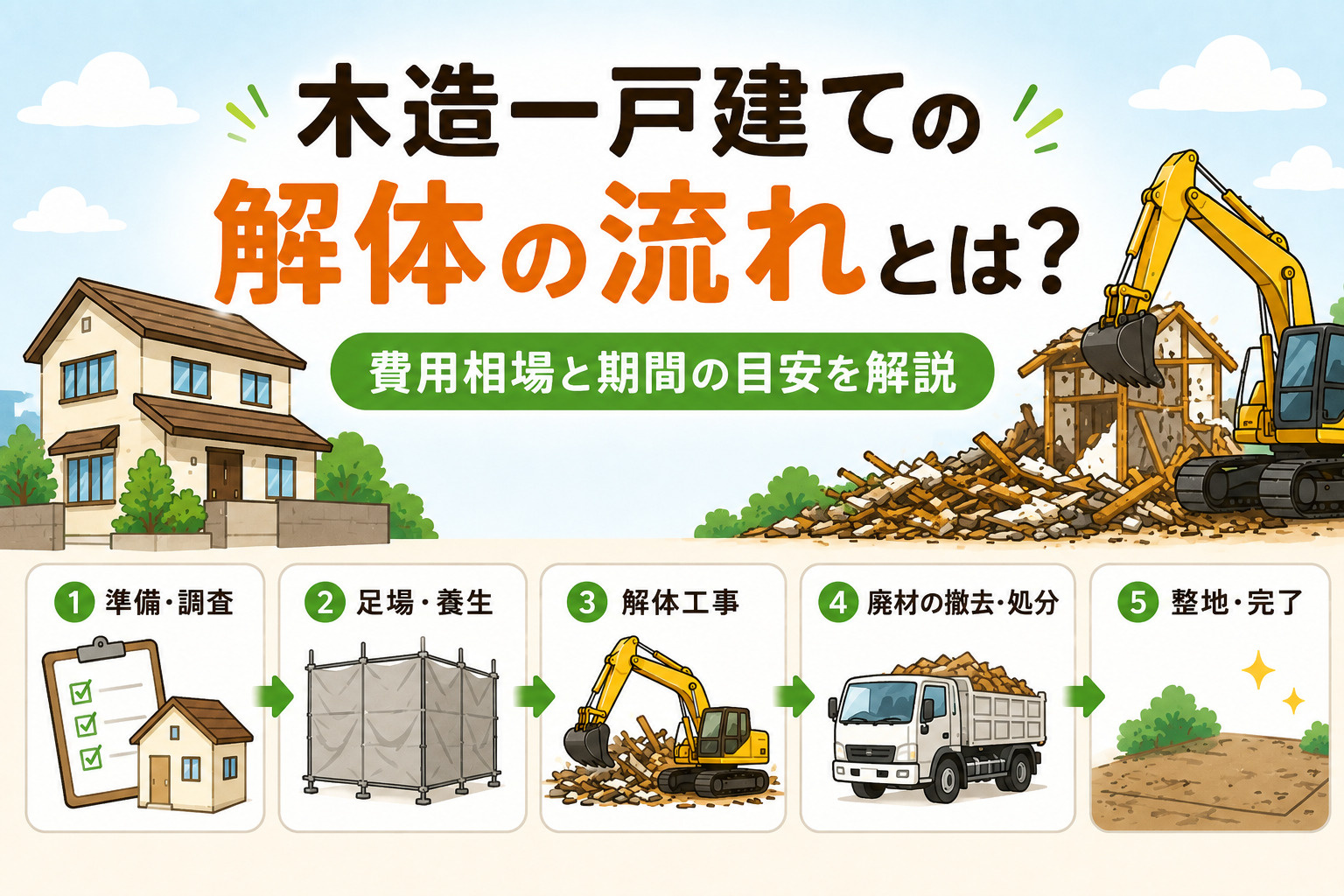木造一戸建ての解体流れとは？費用相場と期間の目安を解説の画像