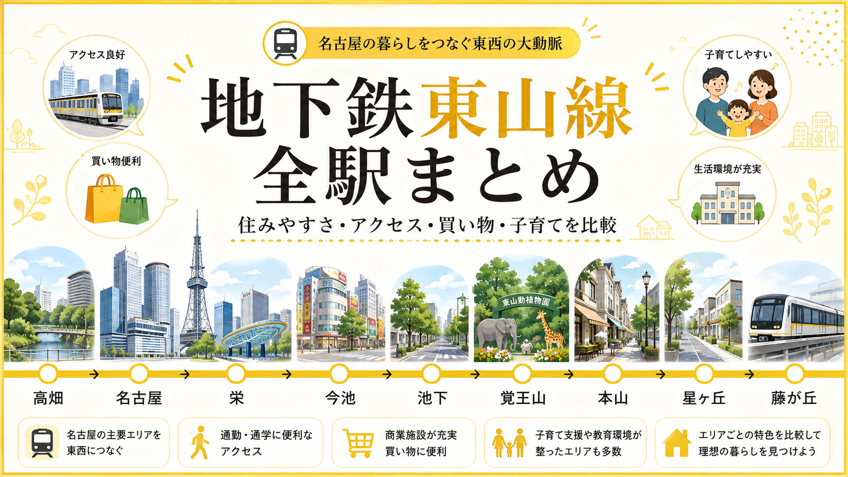 「地下鉄東山線はどこが住みやすい？全22駅の特徴・アクセス・...の画像