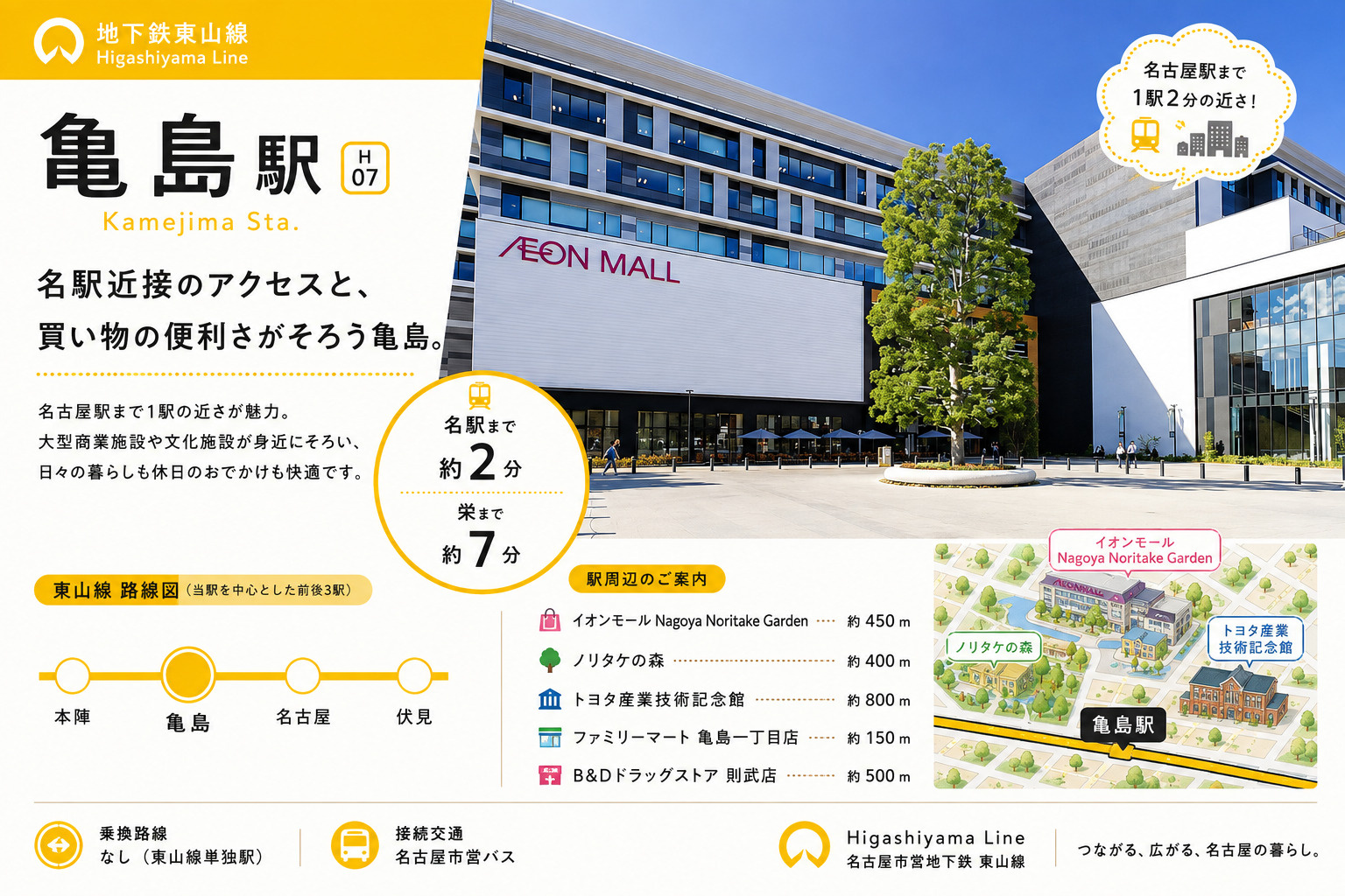 亀島駅は住みやすい？名古屋駅1駅・徒歩圏の利便性と住環境を解...の画像