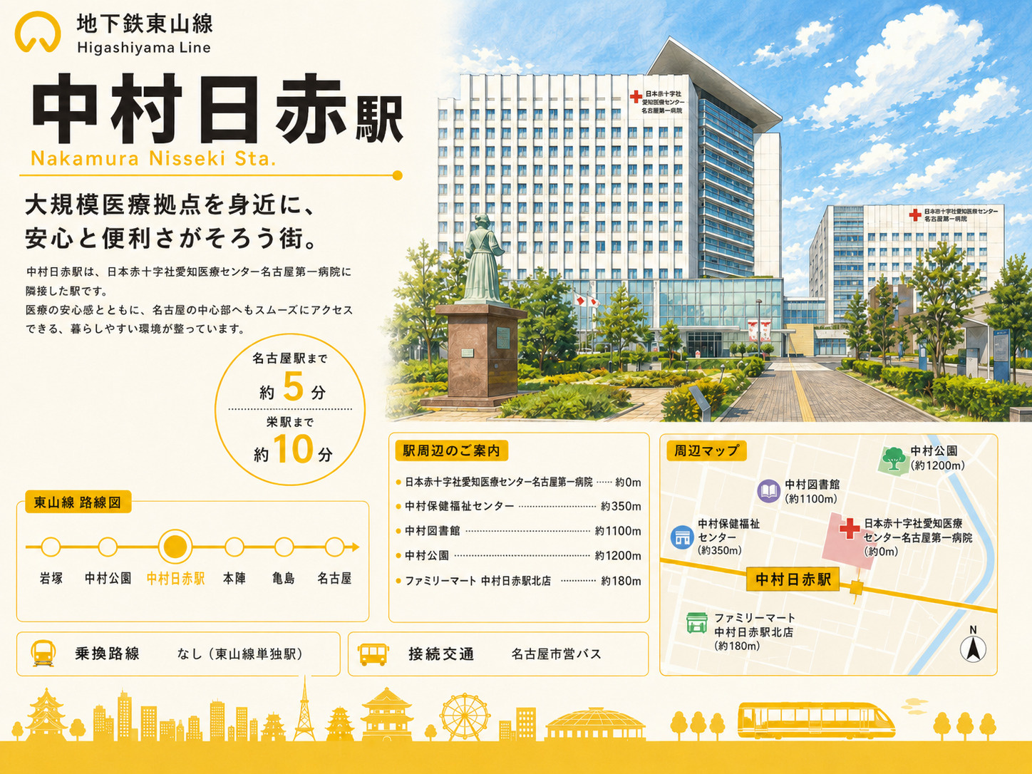中村日赤駅は住みやすい？医療環境・名古屋駅アクセス・住環境を...の画像