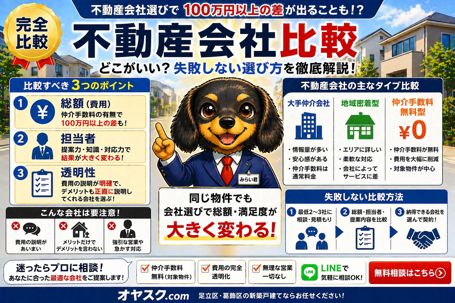 【完全比較】不動産会社比較｜どこがいい？失敗しない選び方と“...の画像
