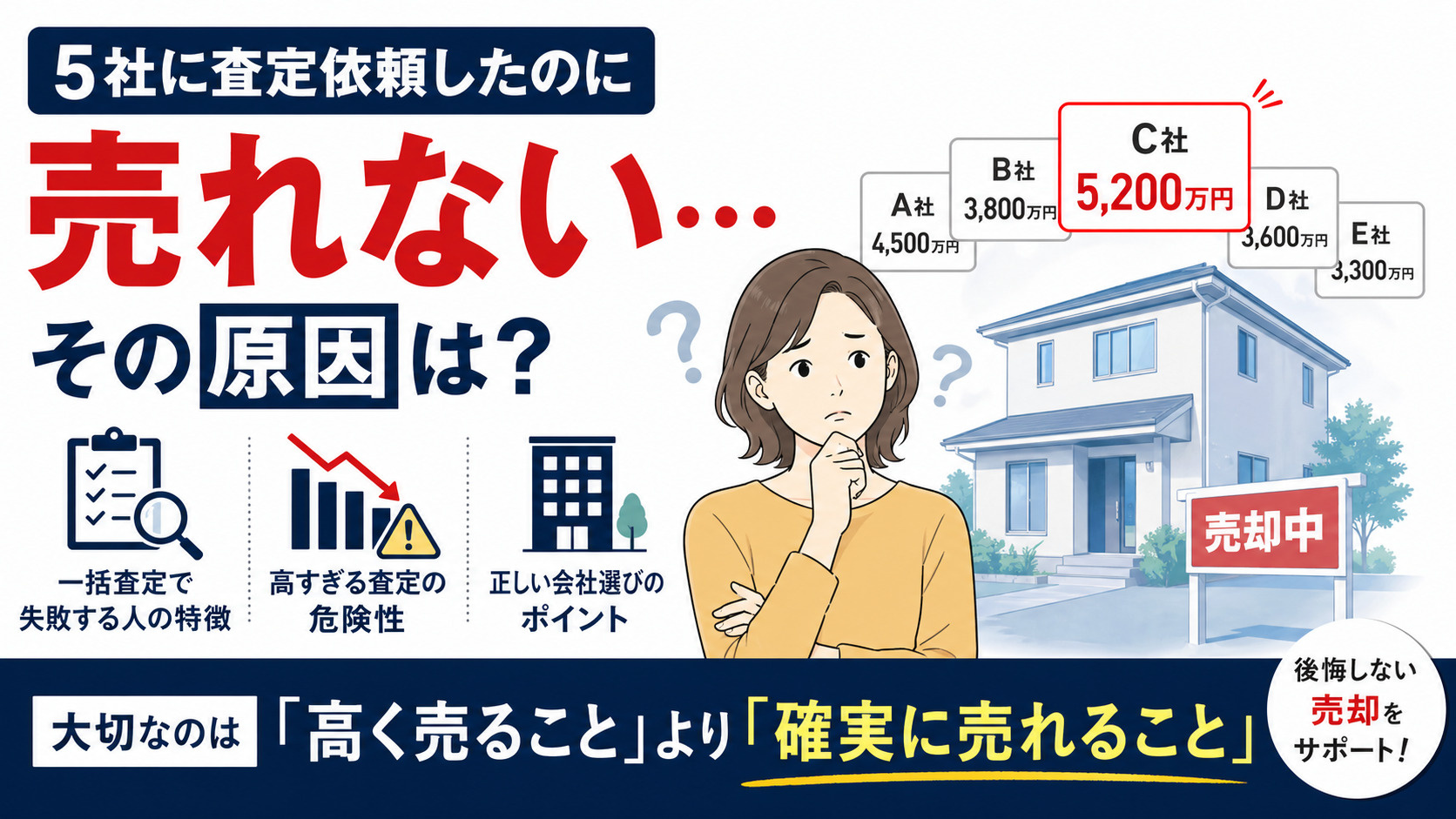 一括査定サイトで失敗する人の共通点、全部正直に言います【5社...の画像