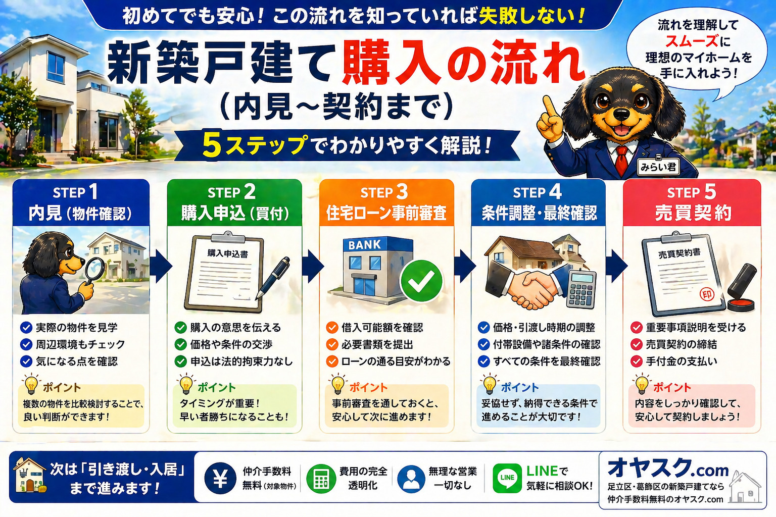 【完全ガイド】新築戸建て購入の流れ（内見〜契約）｜初心者でも...の画像